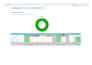 create a selenium or playwright test automation